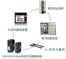 折弯机数控系统