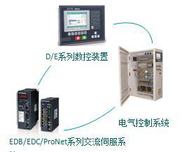 剪板机数控系统