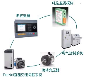 机械压力机数控系统