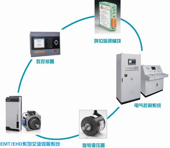伺服压力机数控系统