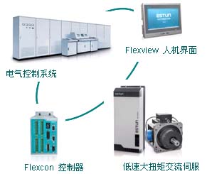 开卷线数控系统